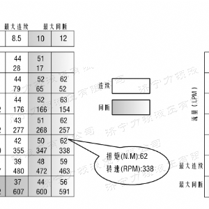 时博手机站·官方版在线侧油口系列马达