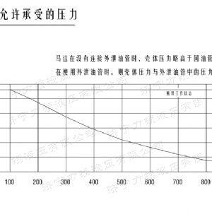 时博手机站·官方版在线后油口系列马达
