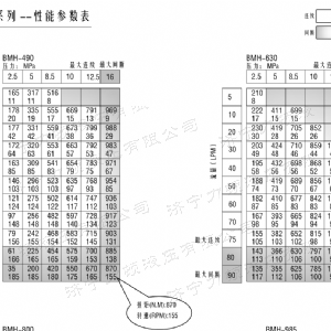 BMH系列并列油口时博（中国）马达