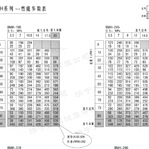 BMH系列并列油口时博（中国）马达