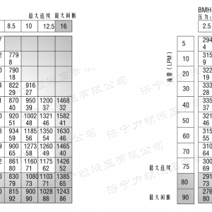 BMH系列并列油口时博（中国）马达
