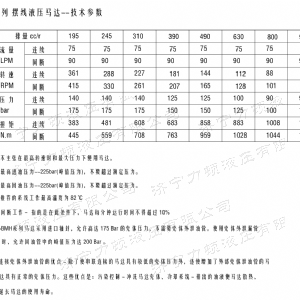 BMH系列交错油口时博（中国）马达