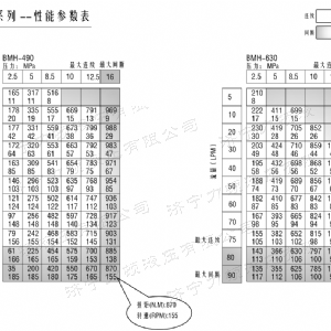 BMH系列交错油口时博（中国）马达