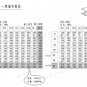 FRE系列标准时博（中国）马达