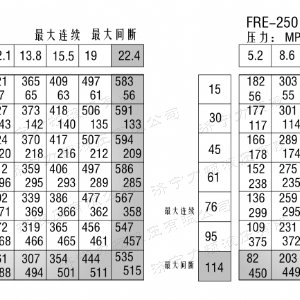 FRE系列标准时博（中国）马达