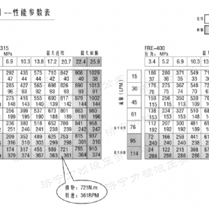 FRE系列标准时博（中国）马达